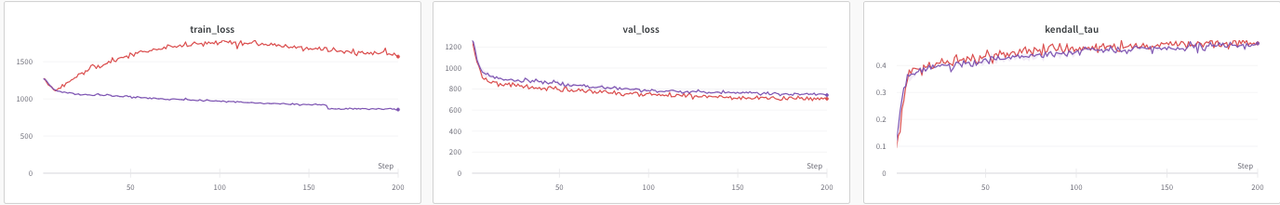 Screenshot 2023-11-20 at 17-50-00 Weights & Biases