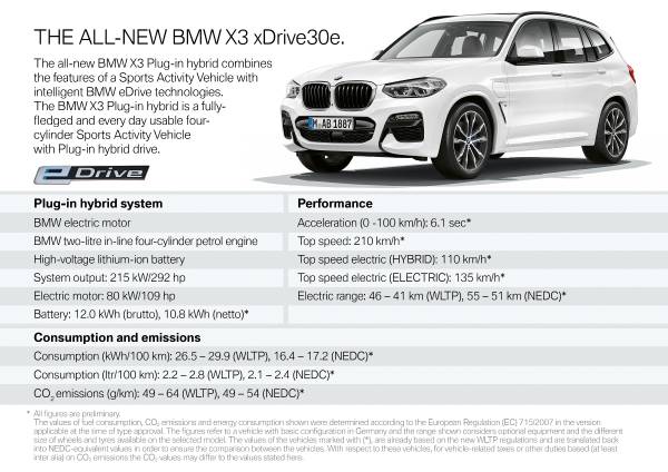 P90374488-the-new-bmw-x3-xdrive30e-10-2019-600px
