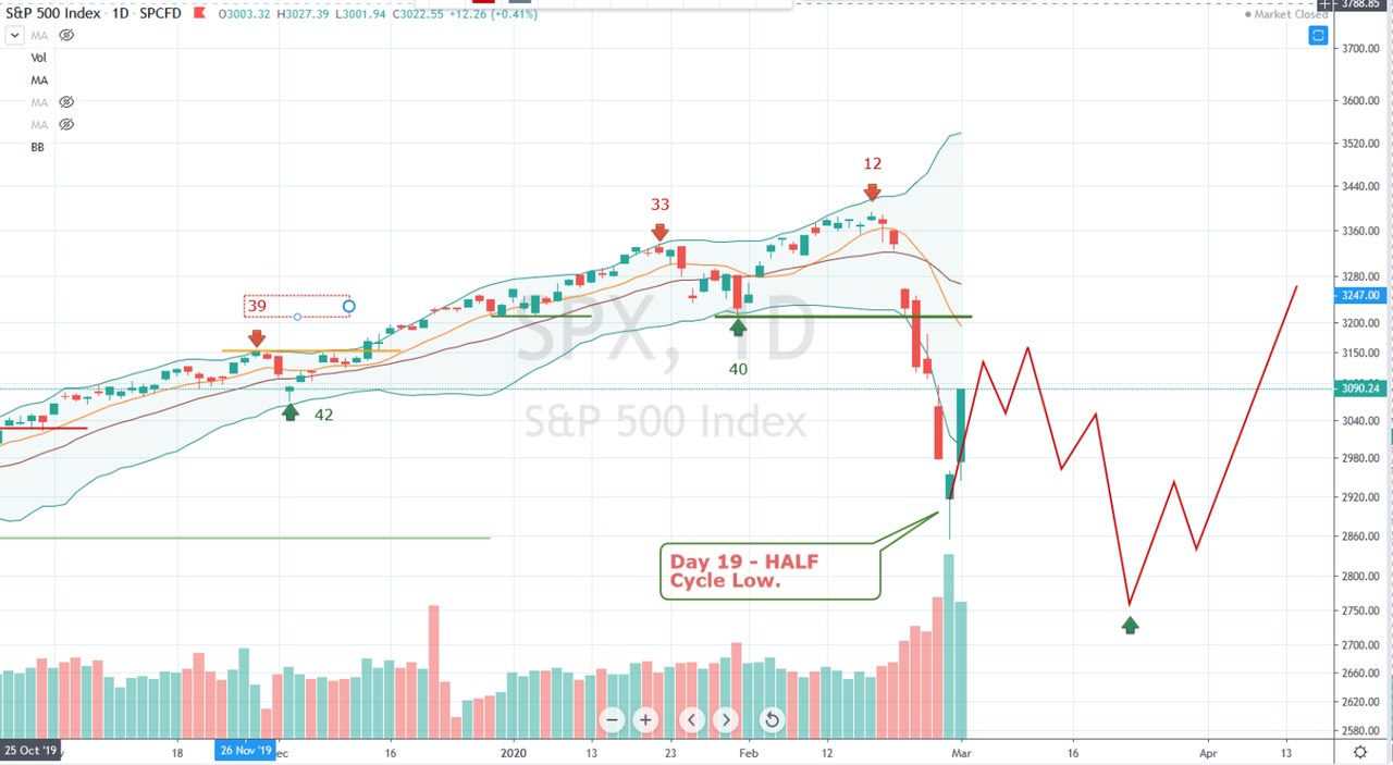 SPX