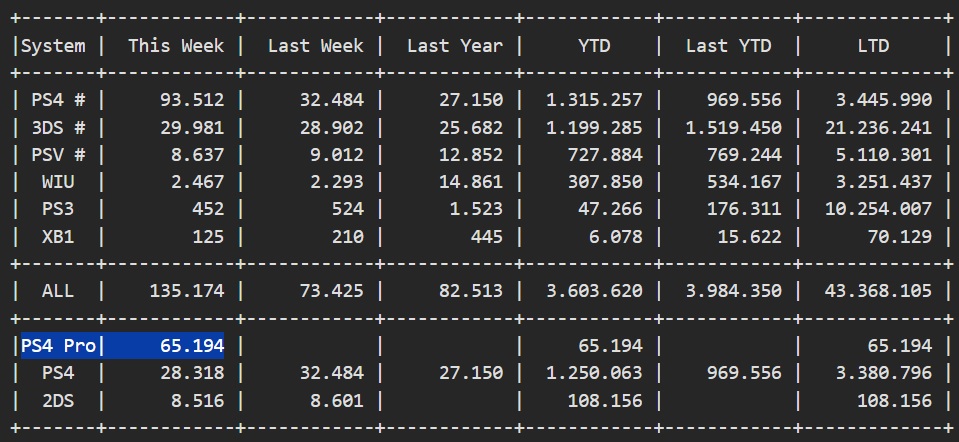 Famitsu Sales: November 4-10 l PS5 Pro 78K. A great start for the PS5 Pro. | IconEra