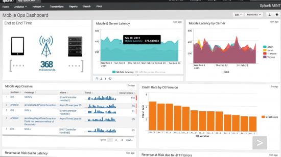 Splunk Enterprise 9.1.1 macOS