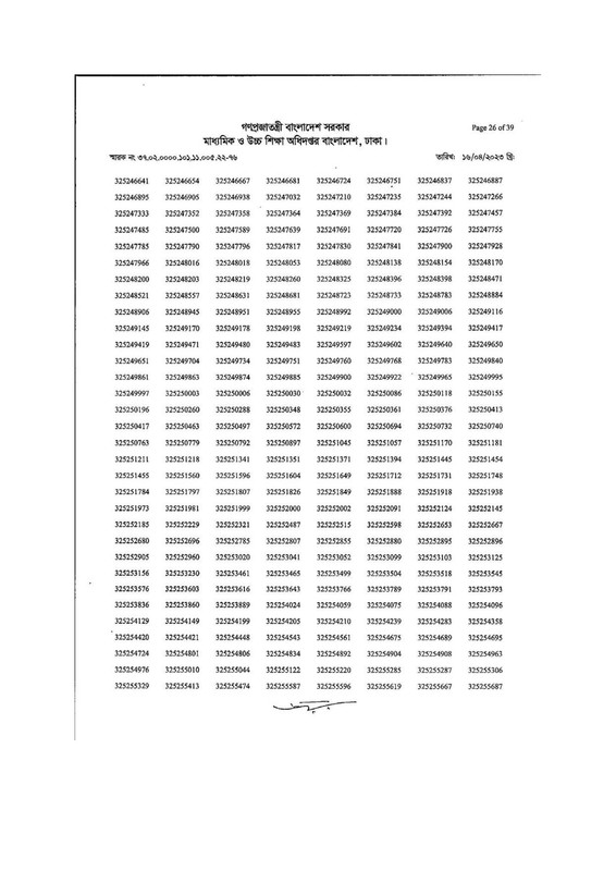 DSHE-Office-Sohayok-MCQ-Exam-Result-2023-PDF-26