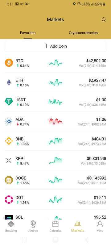 Favorites list