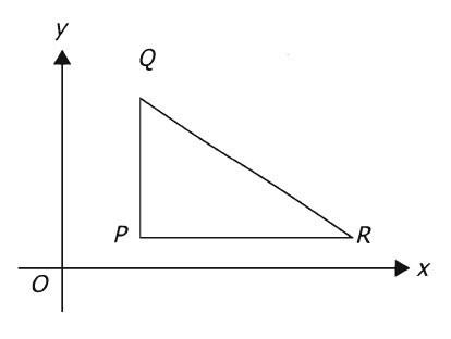PQR