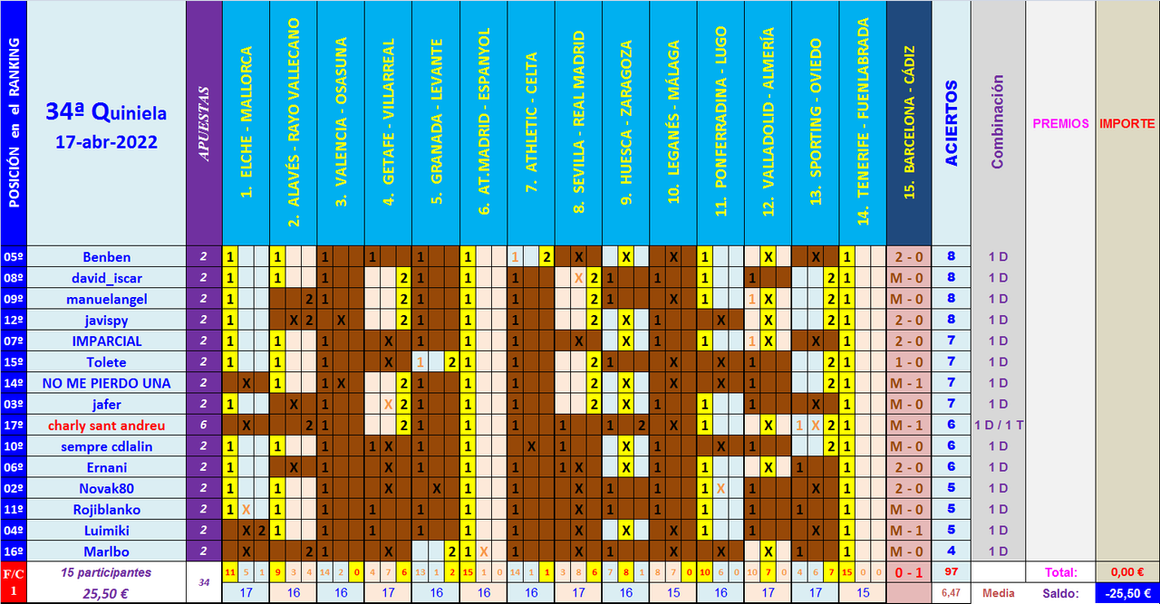 JUEGO con LA QUINIELA (10ª Edición) Y EL QUINIGOL (9ª Edición) - TEMP. 2021-22 (2ª parte) - Página 28 Q34