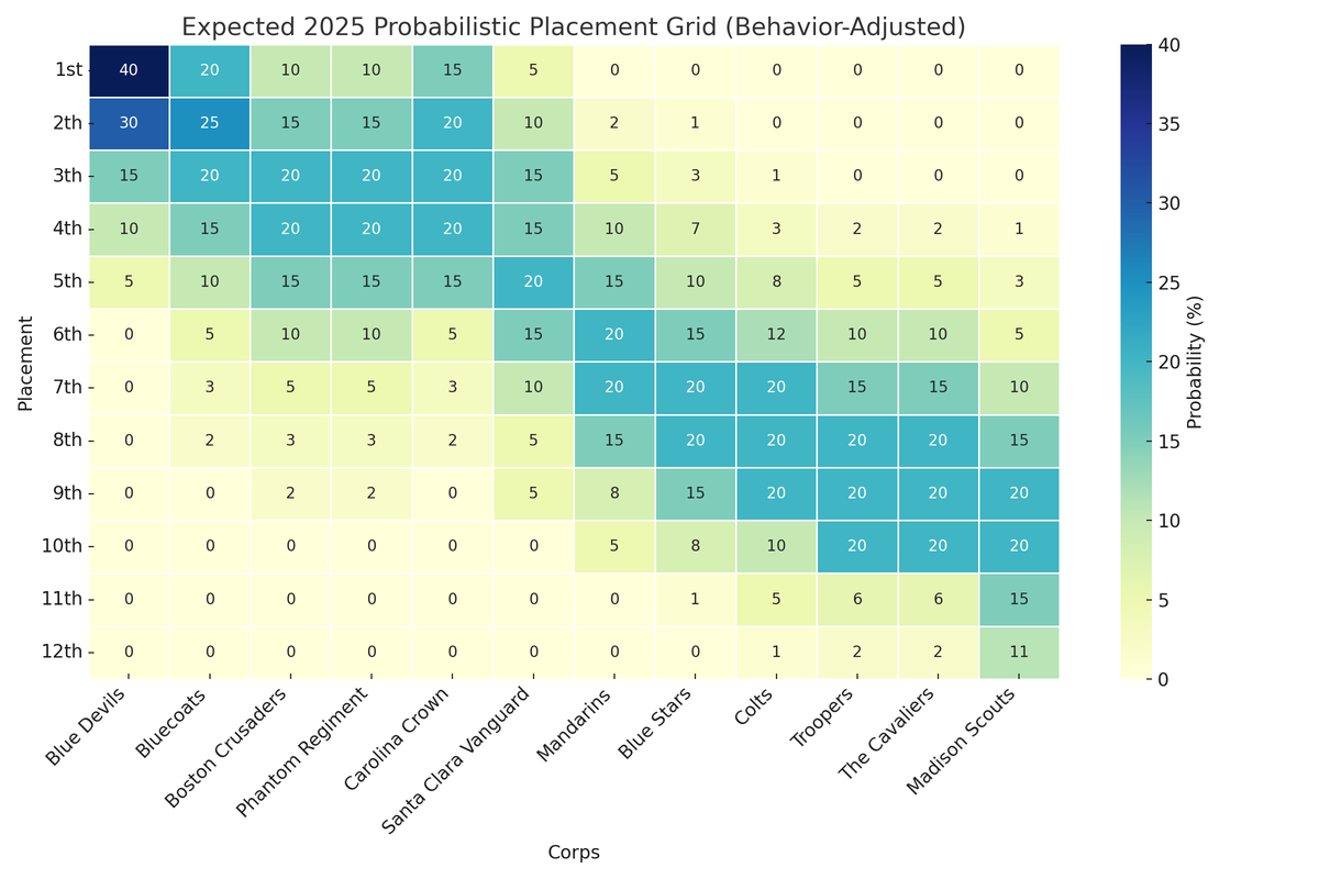 Expected_2025_Probabilistic_Placement_Grid