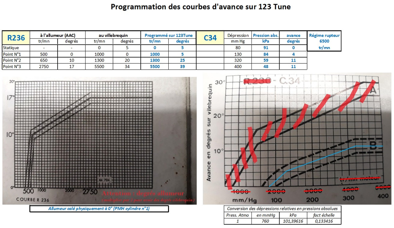 123TuneProgrammationCourbes