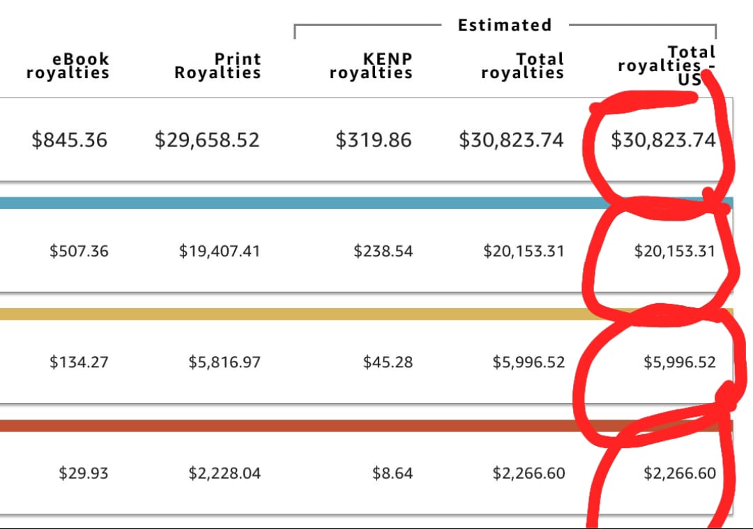 KDP Proof Screenshot