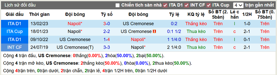 Thành tích đối đầu US Cremonese vs Napoli