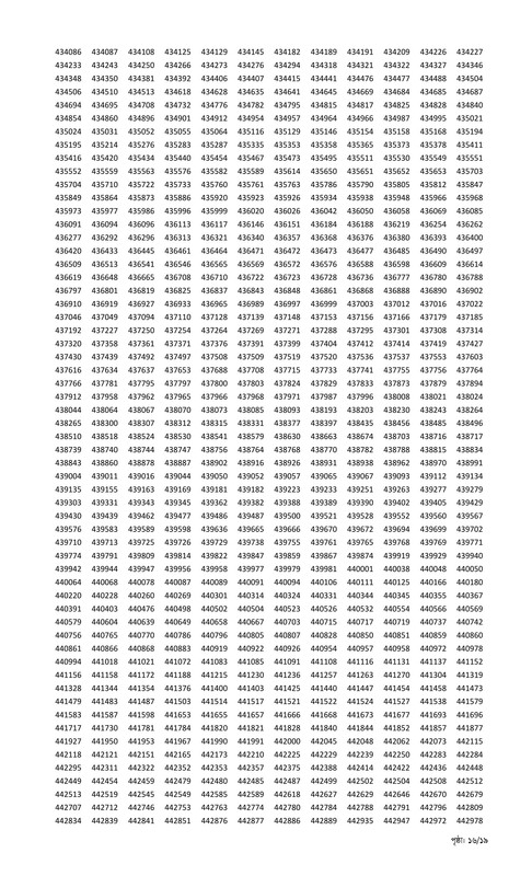 Combined 9 Bank Officer (General) MCQ Exam Result 2025 PDF-16