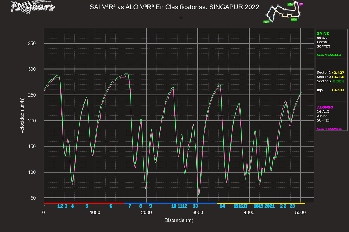 2022_17_Q-SAI VªRª-ALO VªRª_S_tel_sect_curv