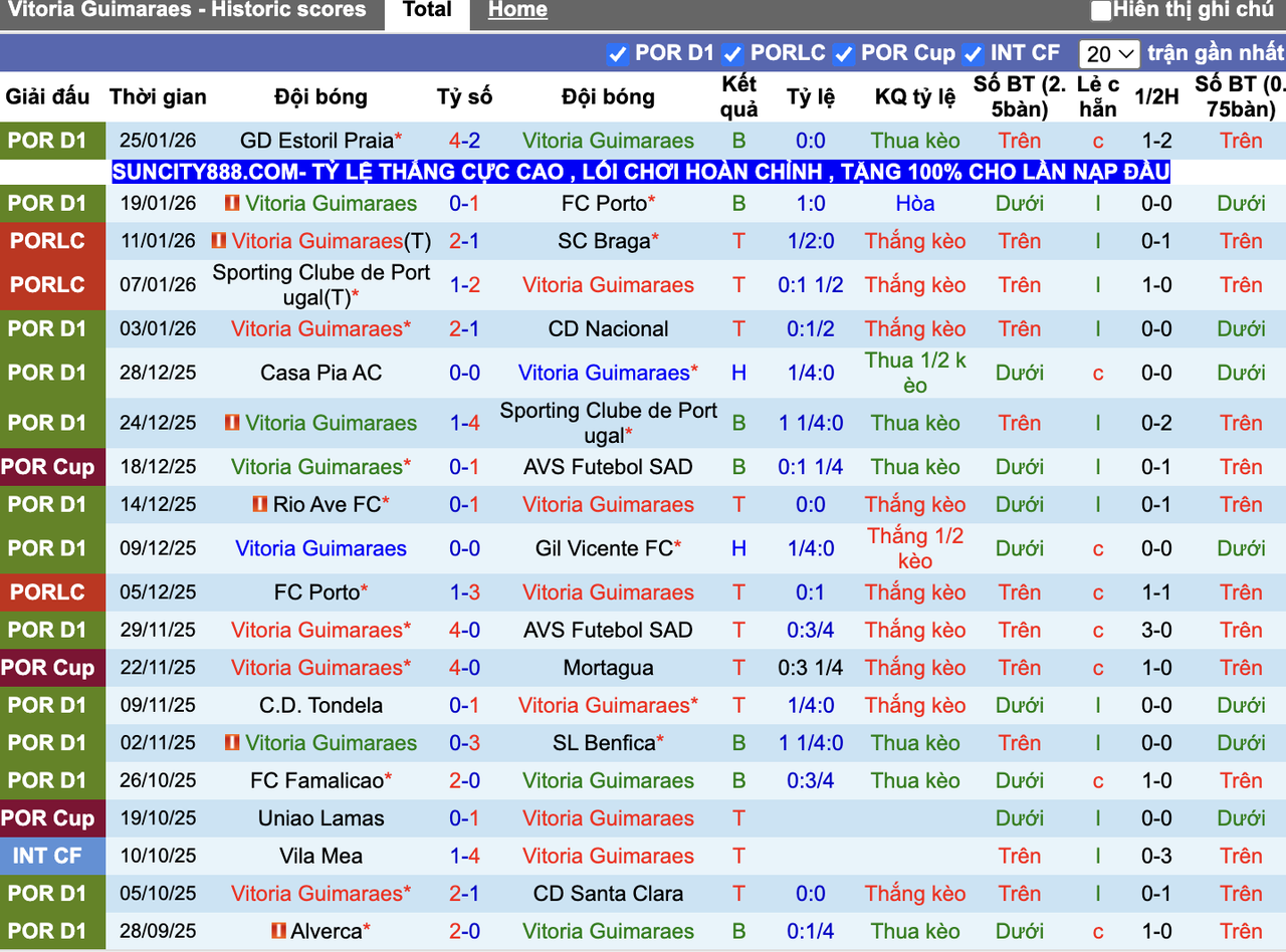 Phong độ Guimaraes
