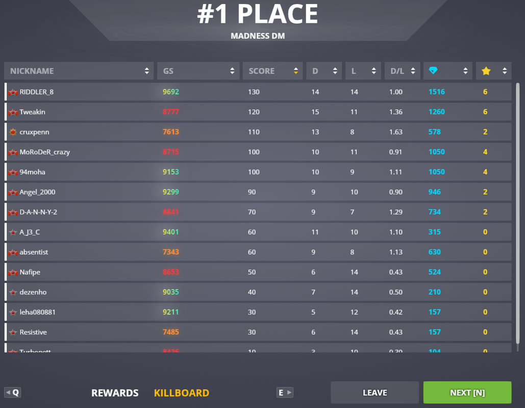 Madness-DM-1st-Place-without-supplies.pn