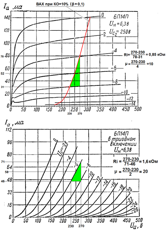 6П14П - Ri в триоде, в пент. с β=0,1