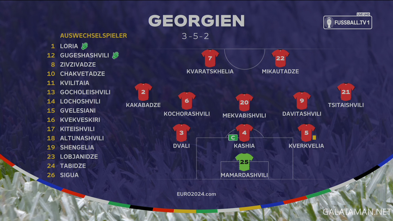 20240622-GEO-CZE-EU24_1DE-4K.ts_snapshot_00.08.27.537