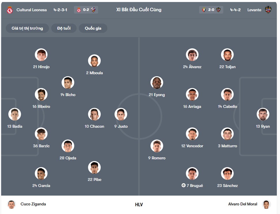doi hinh Cultural Leonesa vs Levante