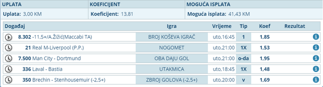 slika