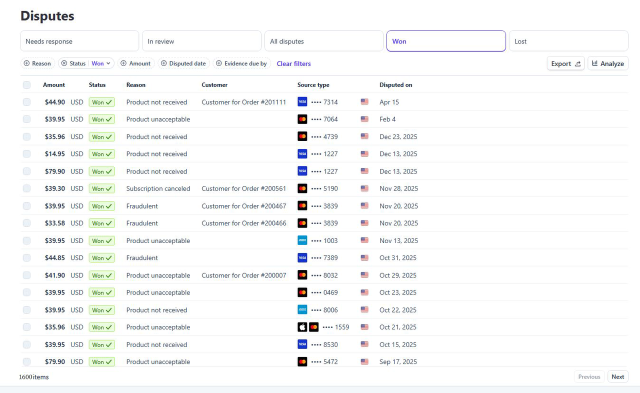 Stripe dashboard showing 1,600 won disputes