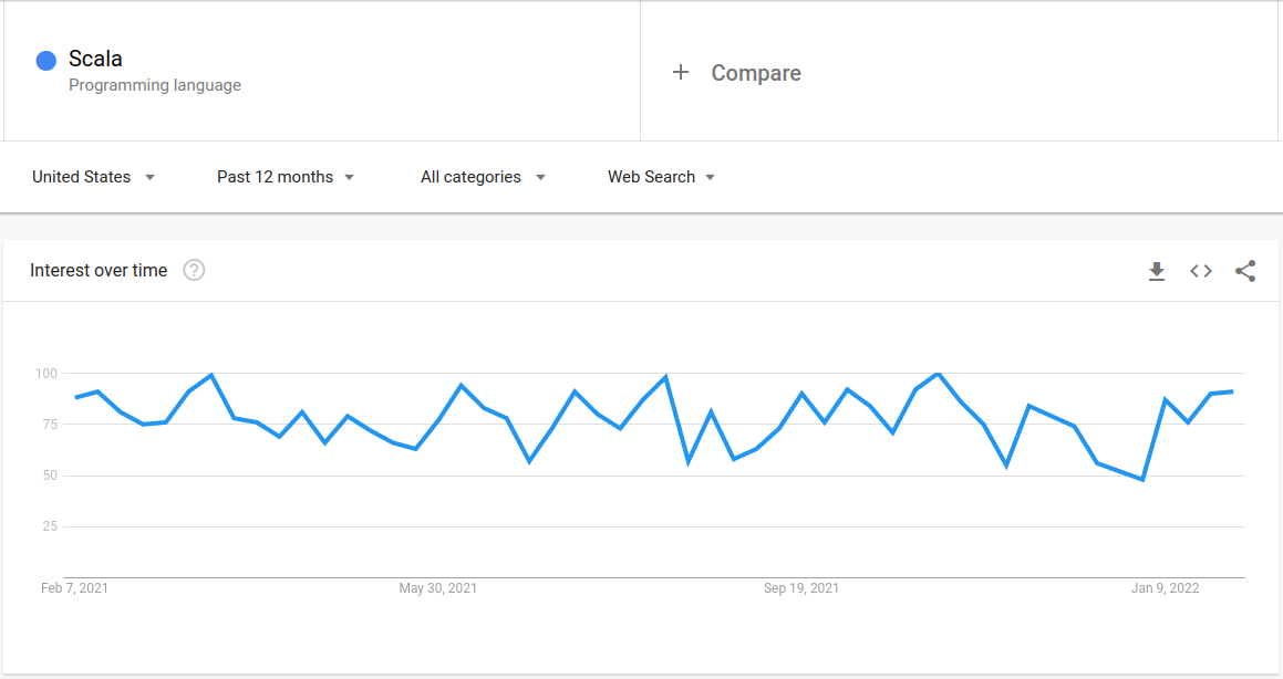Scala Trend Scala Trend