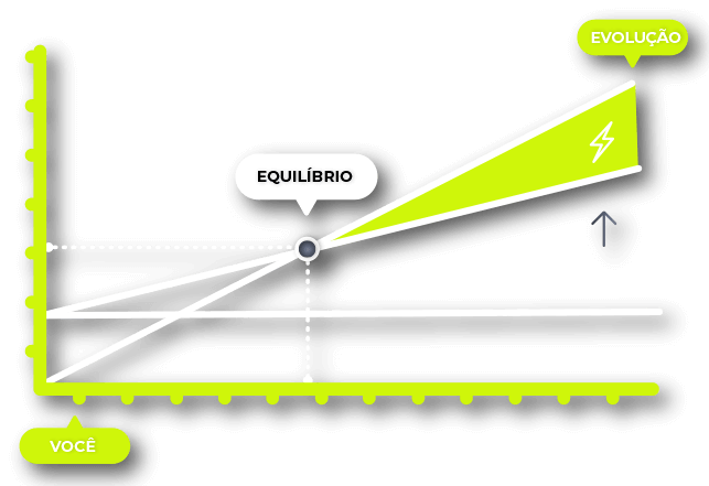 Gráfico de evolução