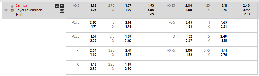 Tỷ lệ kèo Benfica vs Leverkusen