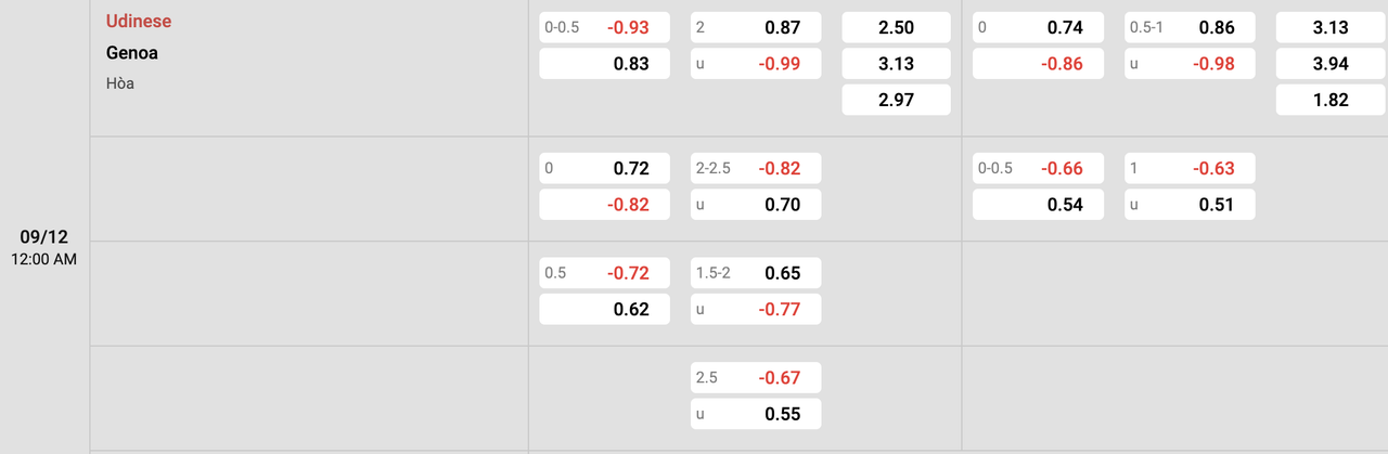 Tỷ lệ kèo Udinese vs Genoa