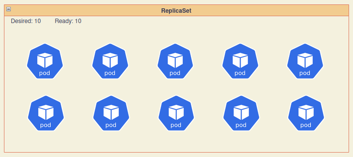 replicaset