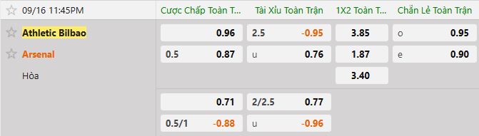 Soi kèo tài xỉu cả trận Athletic Bilbao vs Arsenal