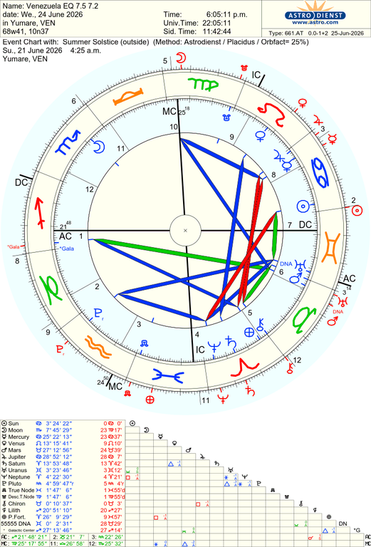 astro 661at venezuela eq 75 72 summer solstice 43910 2972887