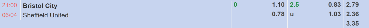 Tỉ lệ kèo Bristol City vs Sheffield United