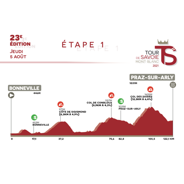 TOUR DE SAVOIE MONT BLANC  -- F --  04.08 au 08.08.2021 2-s1b