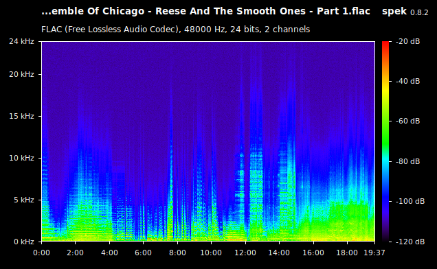 Art Ensemble Of Chicago - Reese And The Smooth Ones - Part 1.fla