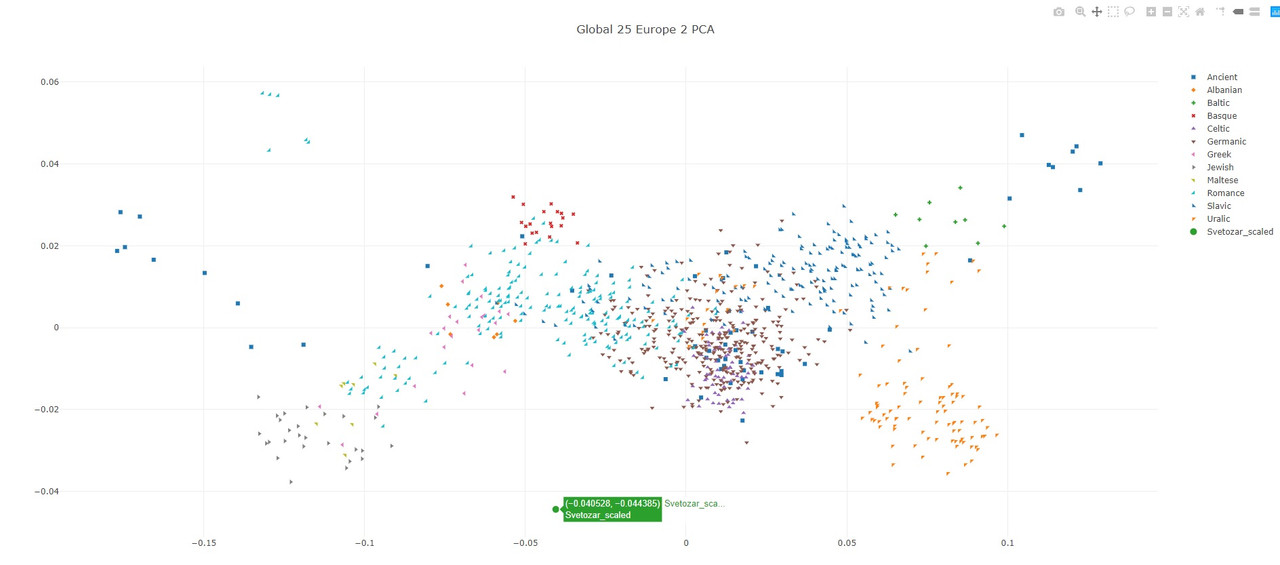 Post your Vahaduo PCA plots