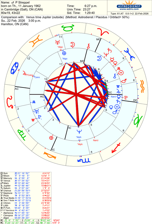 astro 61at p streppel venus trine jupiter 10286 3539232