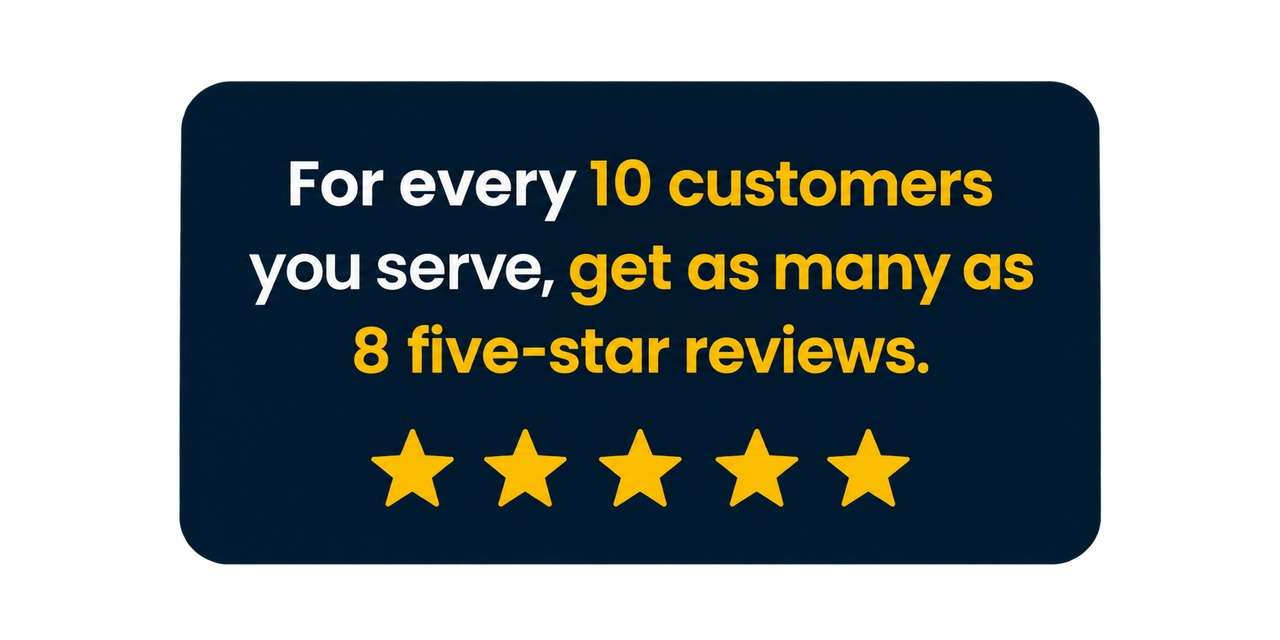 For every 10 customers you serve, get as many as 8 five-star reviews