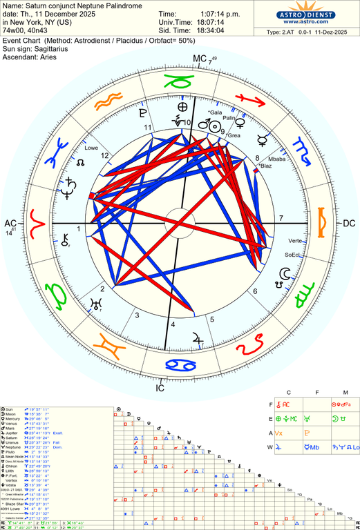 astro 2at saturn conjunct neptune palindrome 84301 3769192