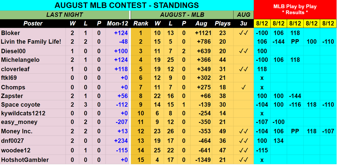 Screenshot-2019-08-13-AUGUST-2019-MLB-Contest-Picks-Sheet.png