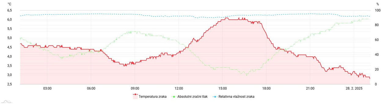 meteo-amchart-xy (9)