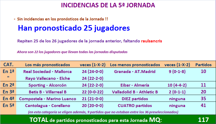 LA MEGA QUINIELA (12ª Edición) - Temporada 2021-22 (1ª parte) - Página 17 Incidencias-05