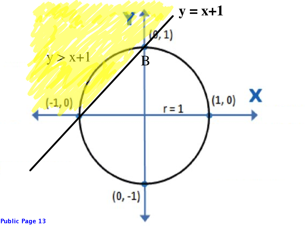 probability with unit circle