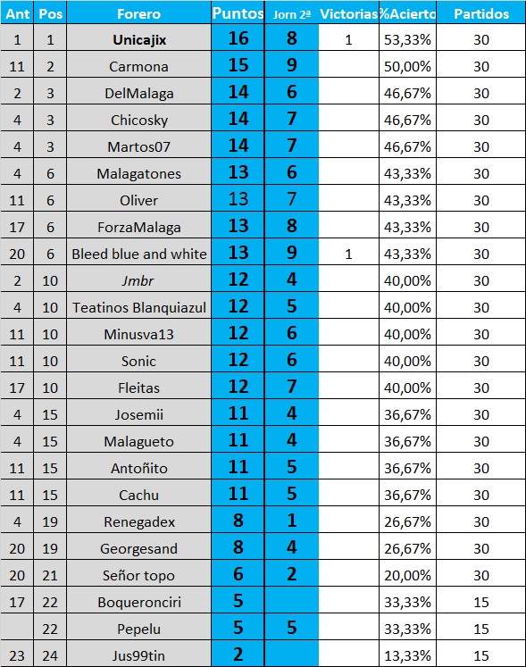 JUEGO QUINIELA ZM: JORNADA 3 (31 AGOSTO Y 1 SEPTIEMBRE) Gen