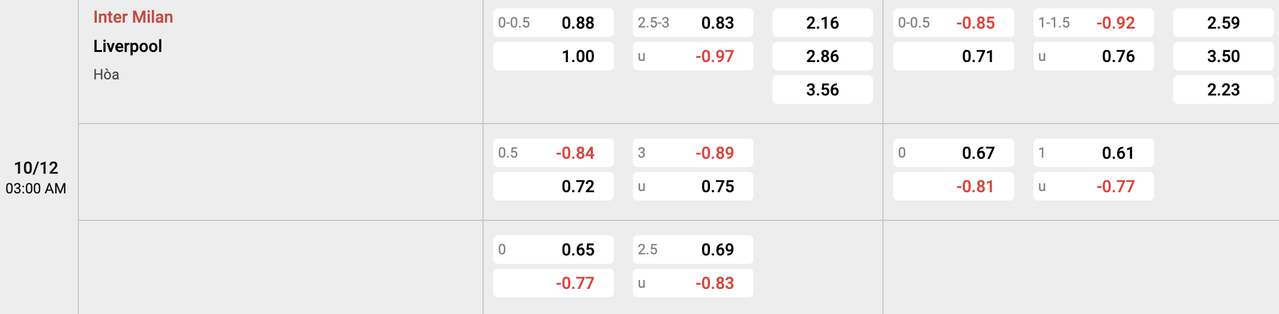 Tỷ lệ kèo Inter Milan vs Liverpool