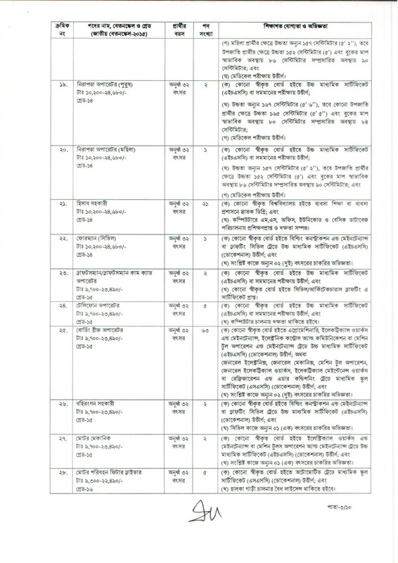 CAAB-Job-Circular-PDF-03