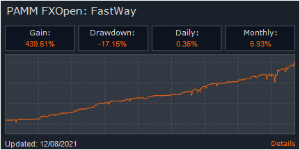 FXOpen Berita perusahaan - Page 2 Fastway