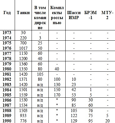 production-statistics-by-uvz.jpg