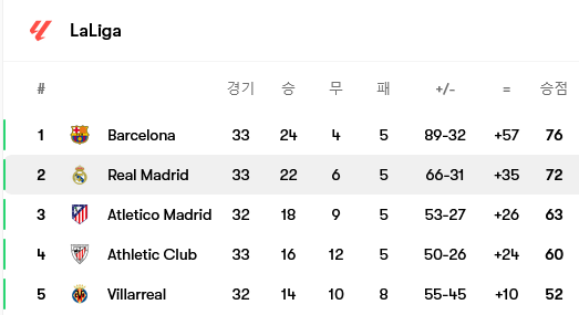 Screenshot-2025-04-24-at-08-23-09-Real-Madrid
