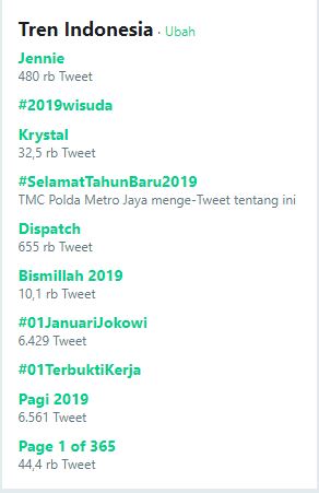 Trending Selasa (1/1/2019)