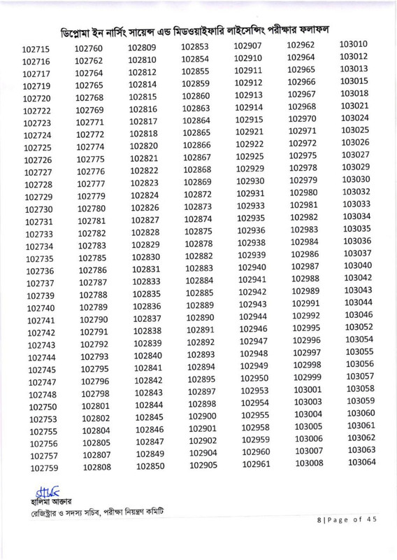 Nursing-Licensing-Exam-Result-2026-PDF-09