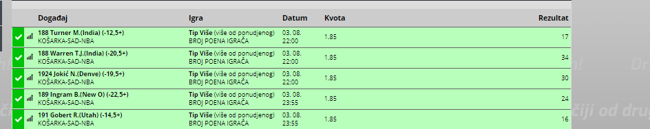 slika