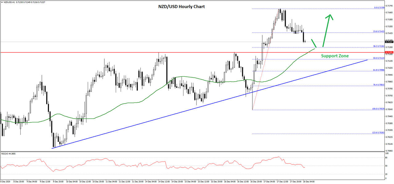 nzdusd-chart-1.png